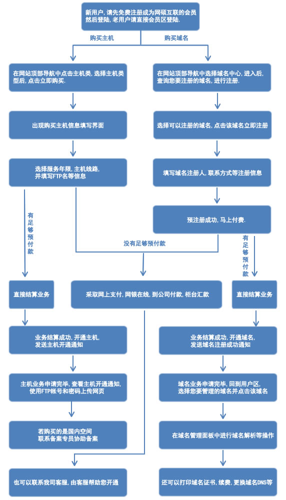 &#24320;&#20113;&#40;&#20013;&#22269;&#30005;&#23376;&#41;&#32;&#75;&#65;&#73;&#89;&#85;&#78;